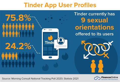 age of tinder users